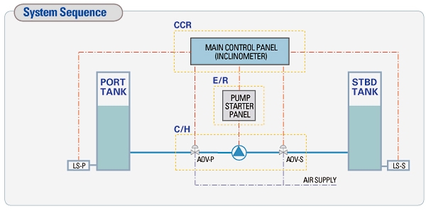 Heeling arm criteria - MAXSURF | MOSES | SACS | OpenWindPower - Wiki -  MAXSURF | MOSES | SACS | OpenWindPower - Bentley Communities