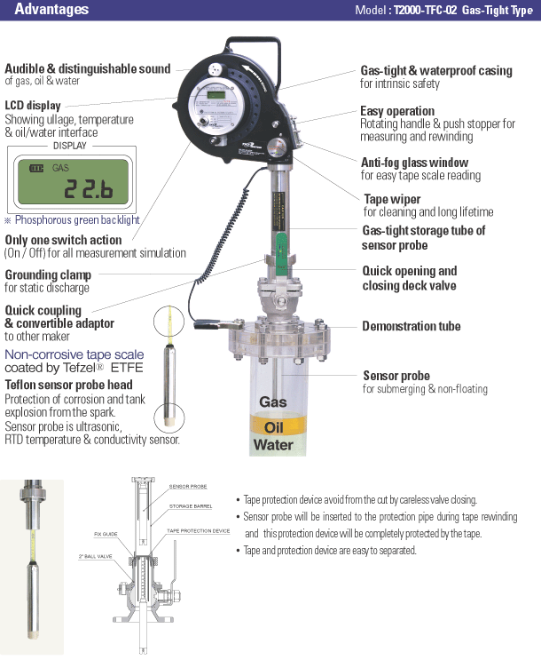 PORTABLE-TANK-MEASURING-SYSTEM