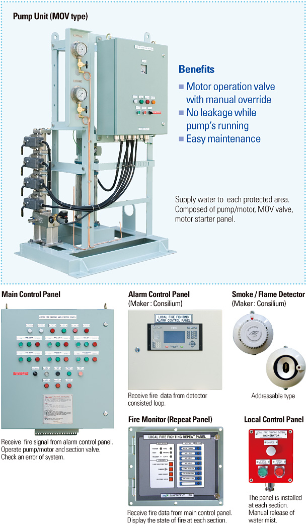 local system1