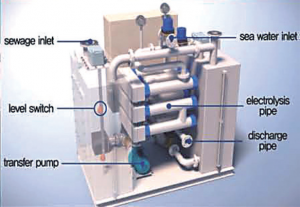 SKMARINTEC SM-P Sewage treatment plant | Ftm.gr