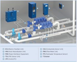 Techcross OEM spare parts | ECS Type BWMS