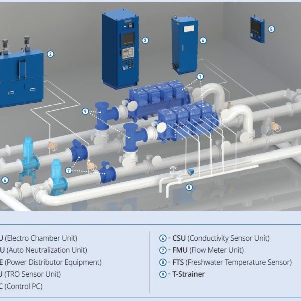 Techcross OEM spare parts | ECS Type BWMS