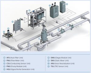 Techcross OEM spare parts | ECS Type BWMS